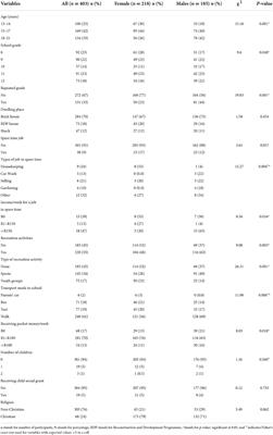 Risk factors for alcohol use among adolescents: The context of township high schools in Tshwane, South Africa